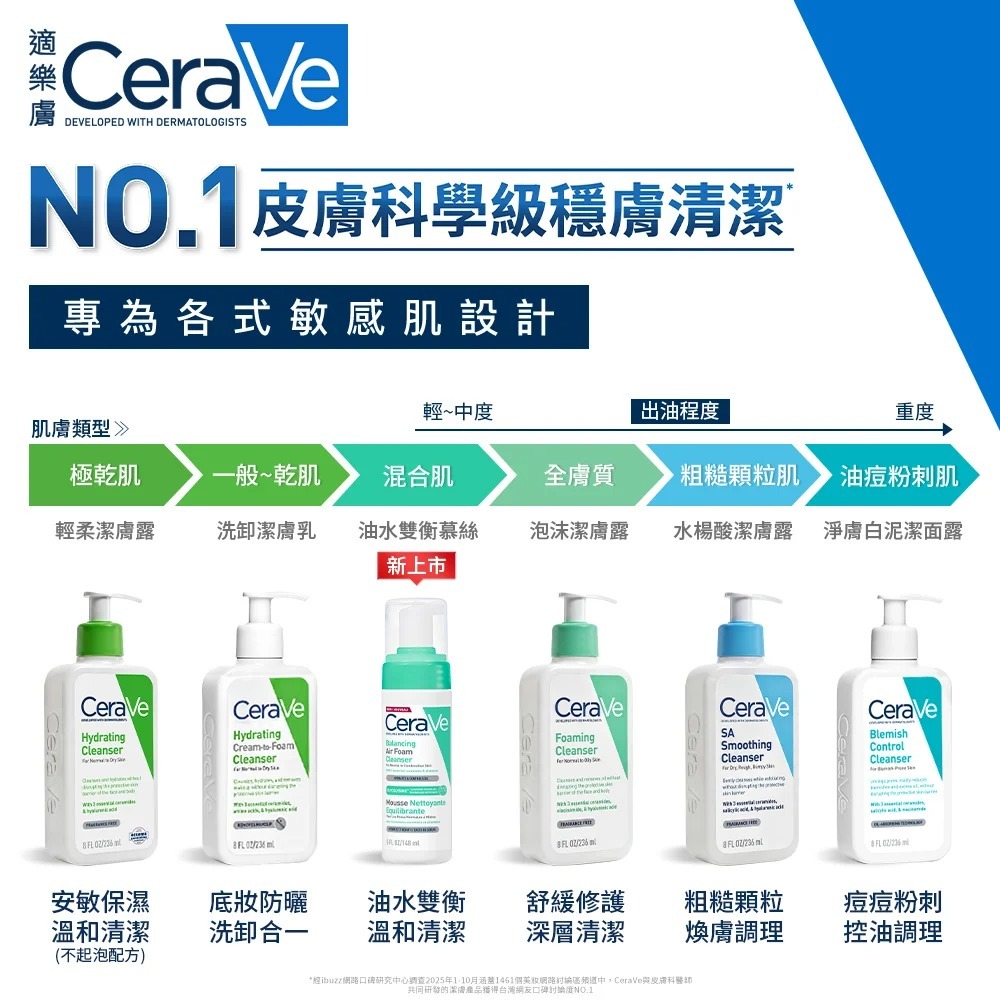 CeraVe適樂膚油水雙衡修護潔顏慕絲 敏感肌控油保濕洗臉慕斯