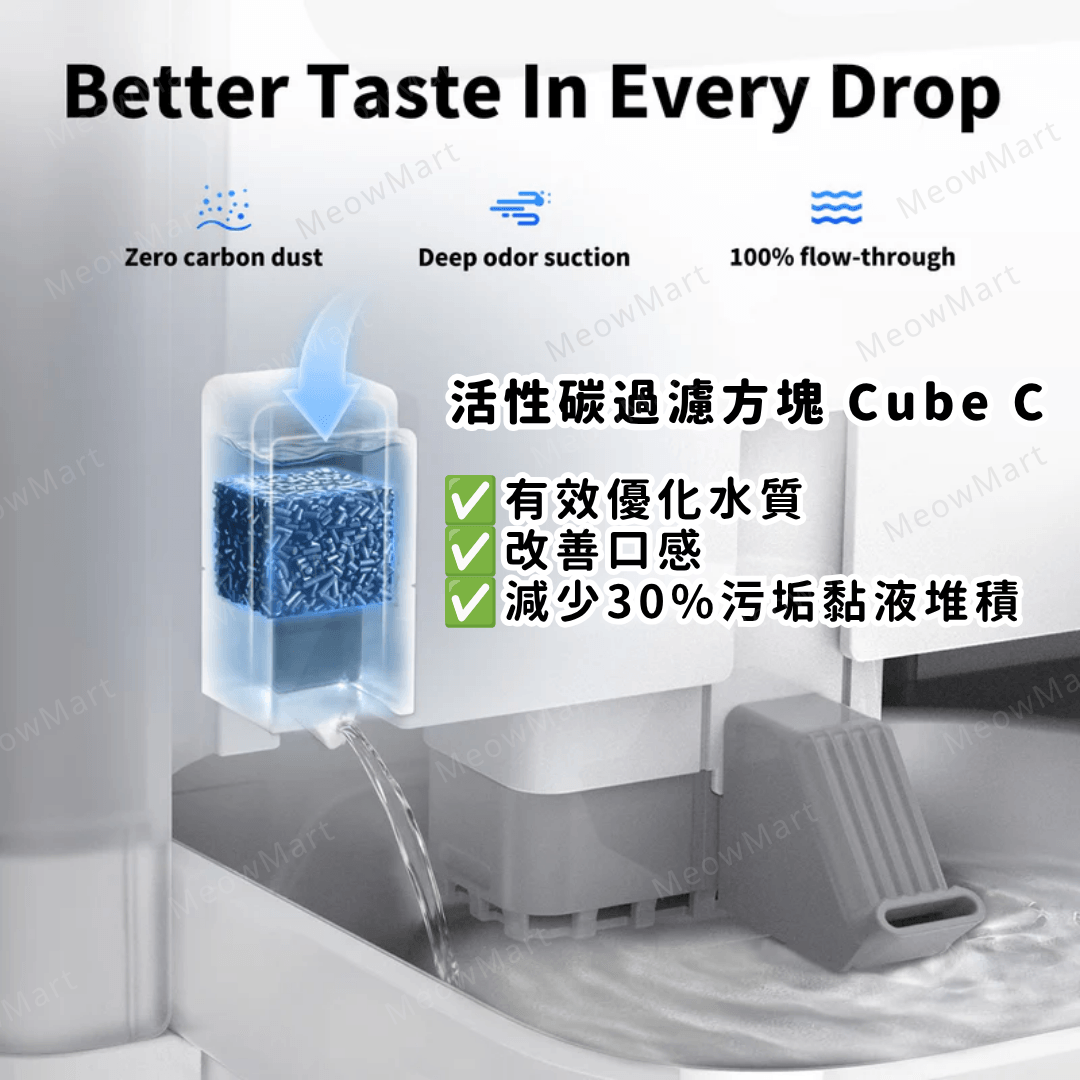 Eversweet Ultra專⽤活性碳過濾⽅塊替換裝 (5個裝)