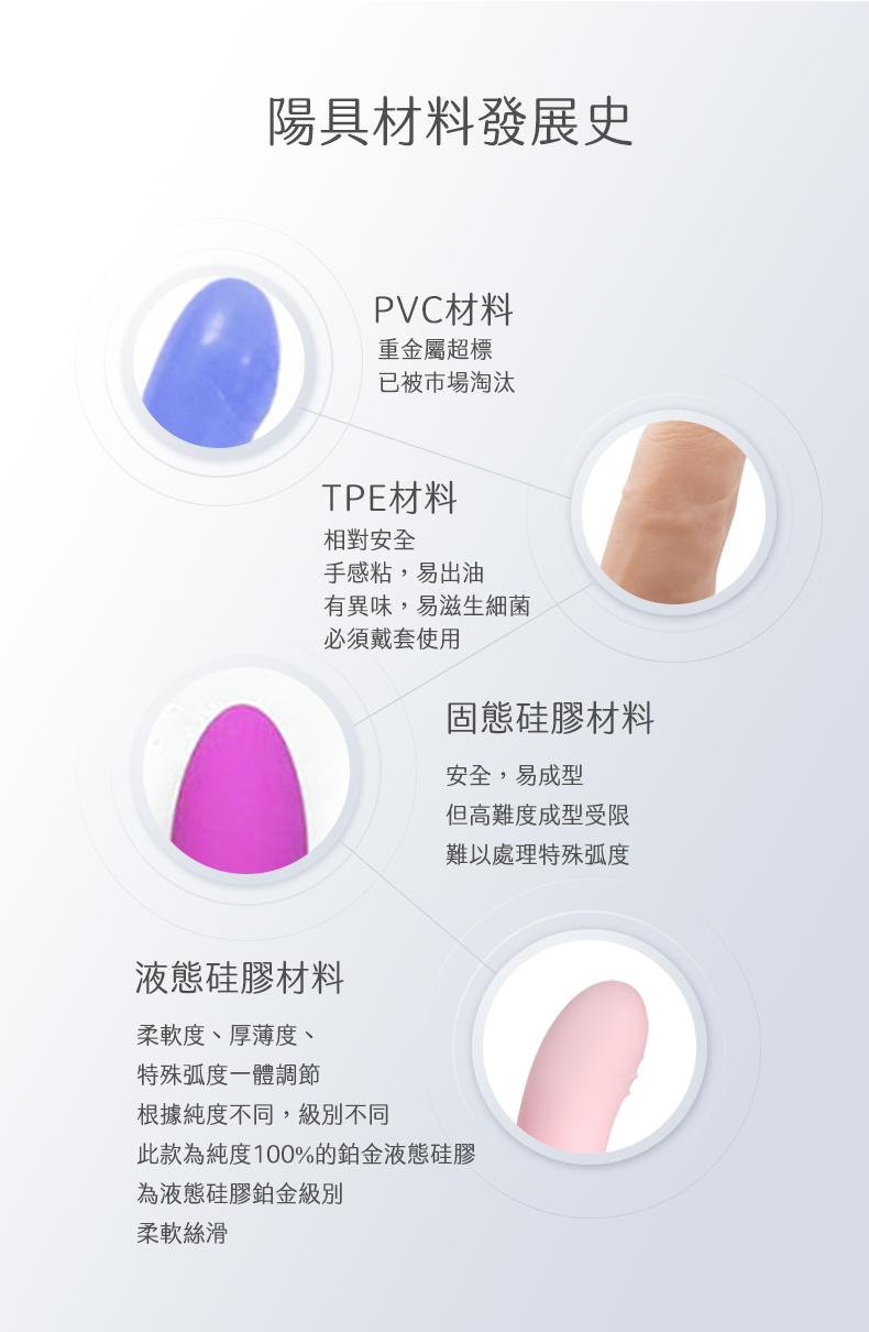 Roomfun 二代升級穿戴式按摩棒套裝材質解析，從 PVC、TPE 到固態矽膠的陽具材料發展史，突顯本款純度 100% 鉑金液態矽膠的安全優勢。