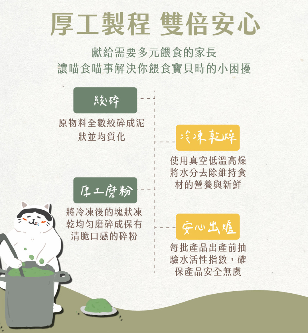 喵食喵事主食粉厚工製程冷凍乾燥磨粉出爐