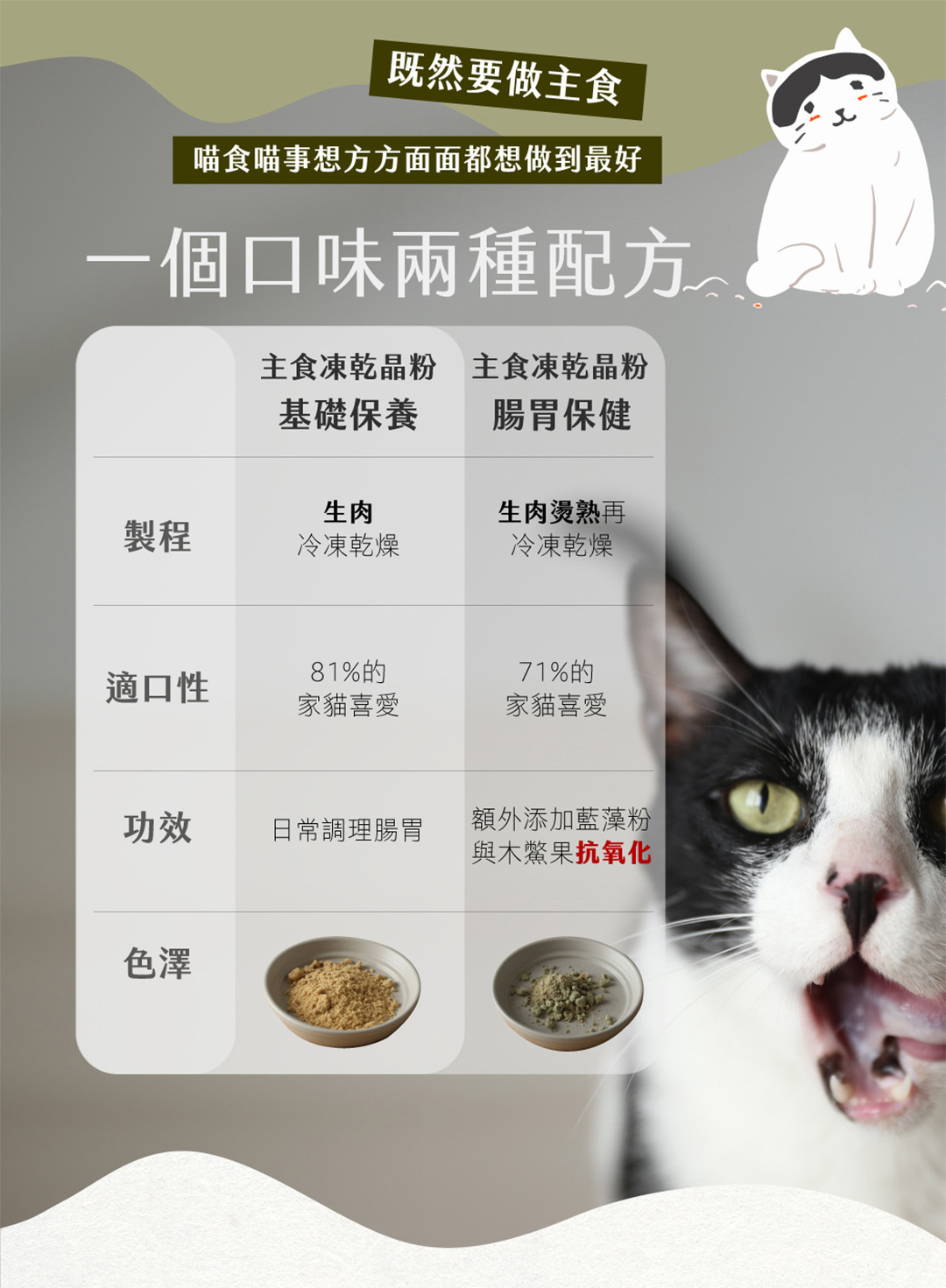 喵食喵事主食晶粉兩種配方基礎保養腸胃保健