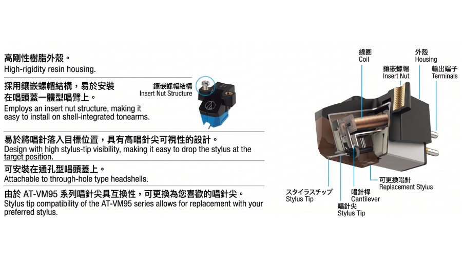 全面昇華的 VM 型唱頭性能