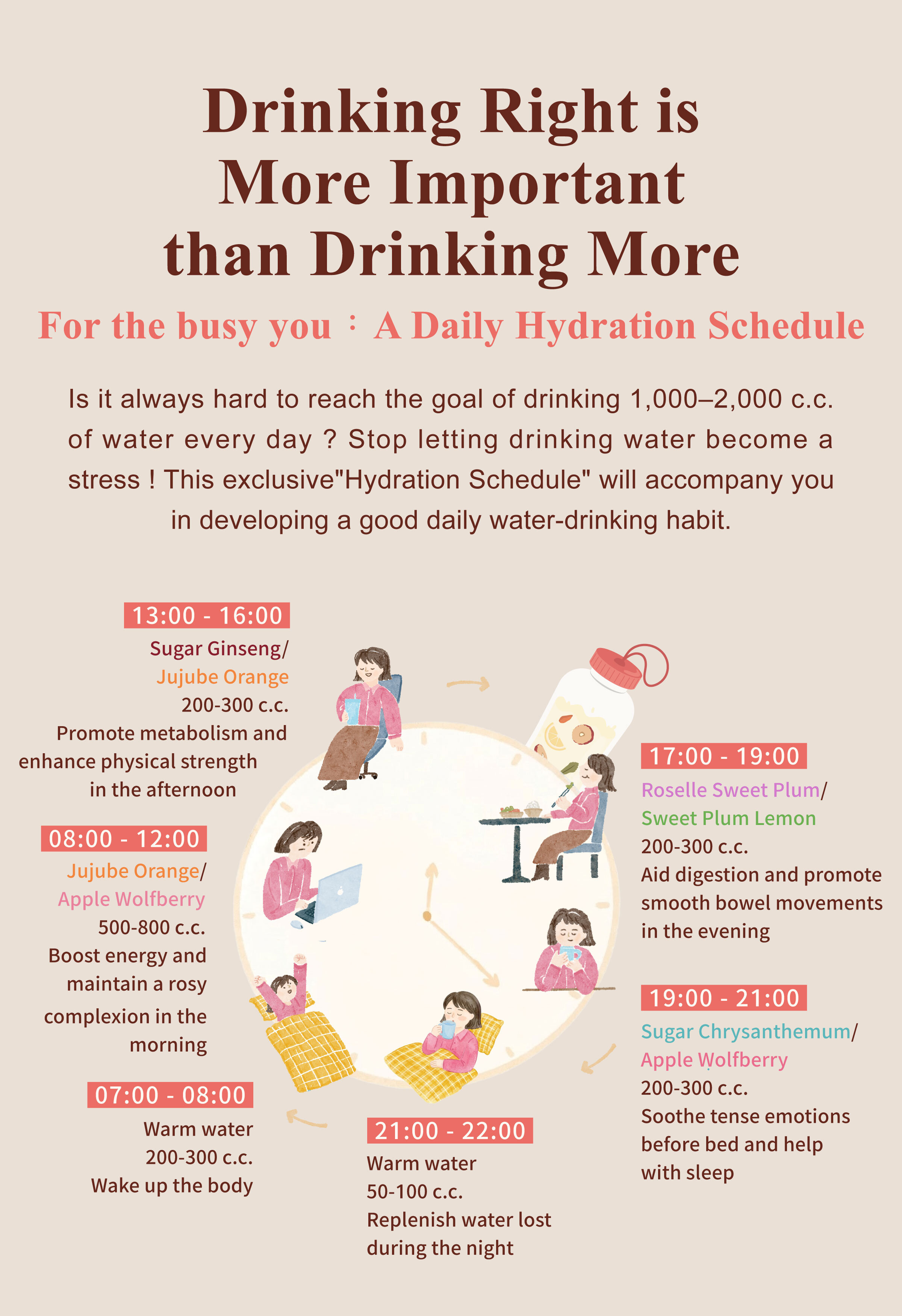 Dengyi’s Daily Hydration Schedule