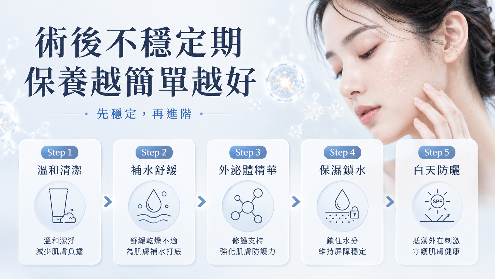 黃金協同配方