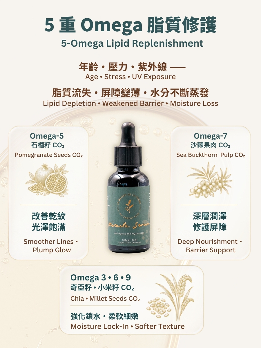 Miracle Serum｜全效修復精華