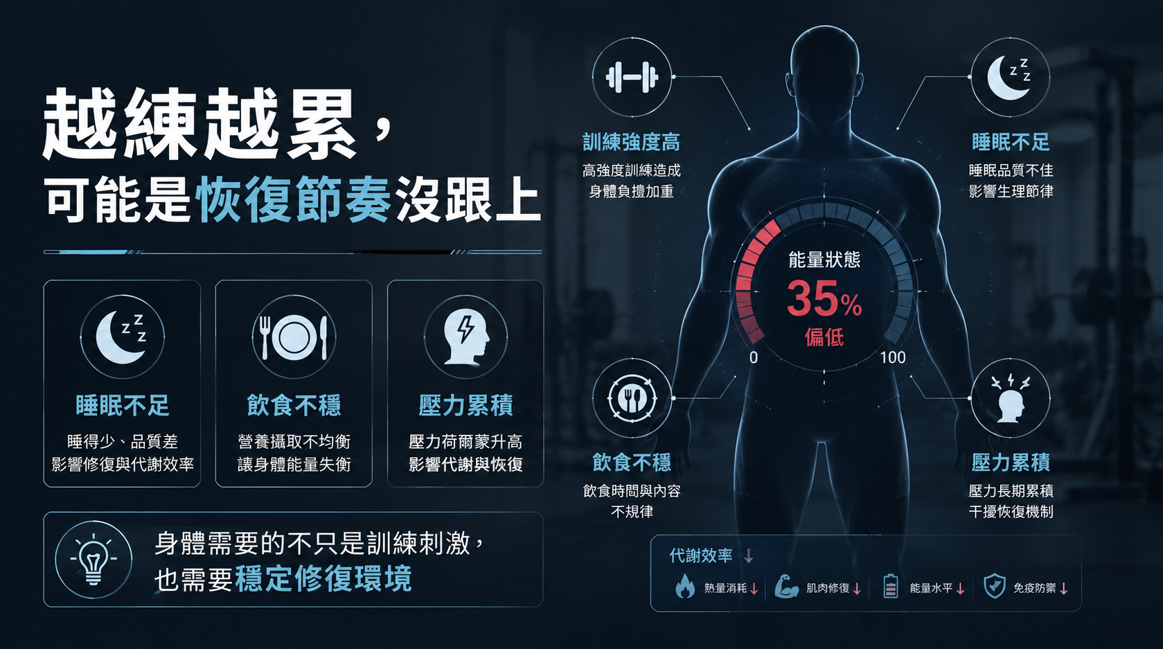 從「三管齊下」調整身體能量路徑