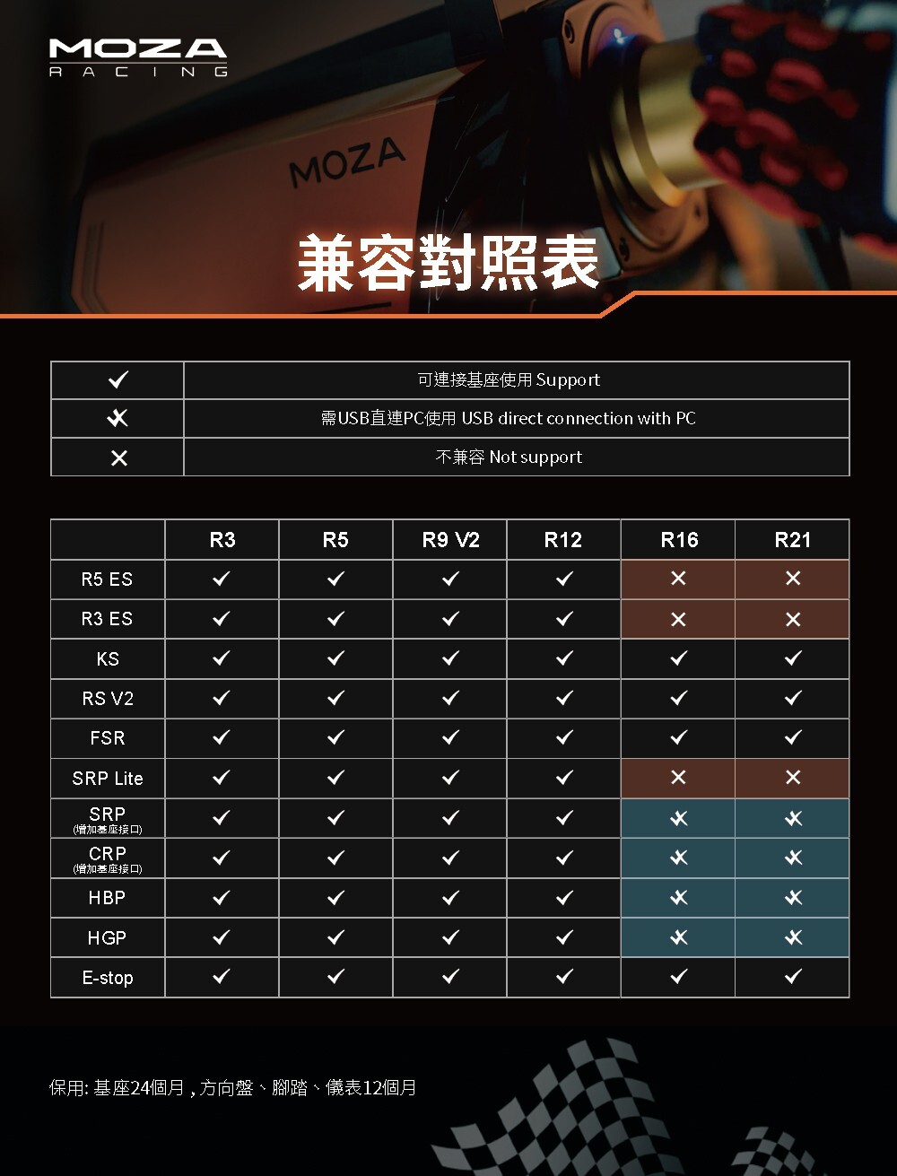 MOZA方向盤/腳踏支援列表