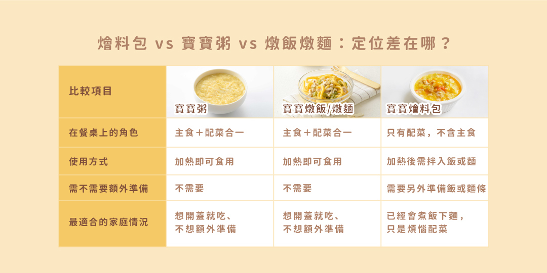 寶寶燴料包拌飯示範,寶寶燴料包初次嘗鮮組,寶寶燴料包和風柴魚雞肉