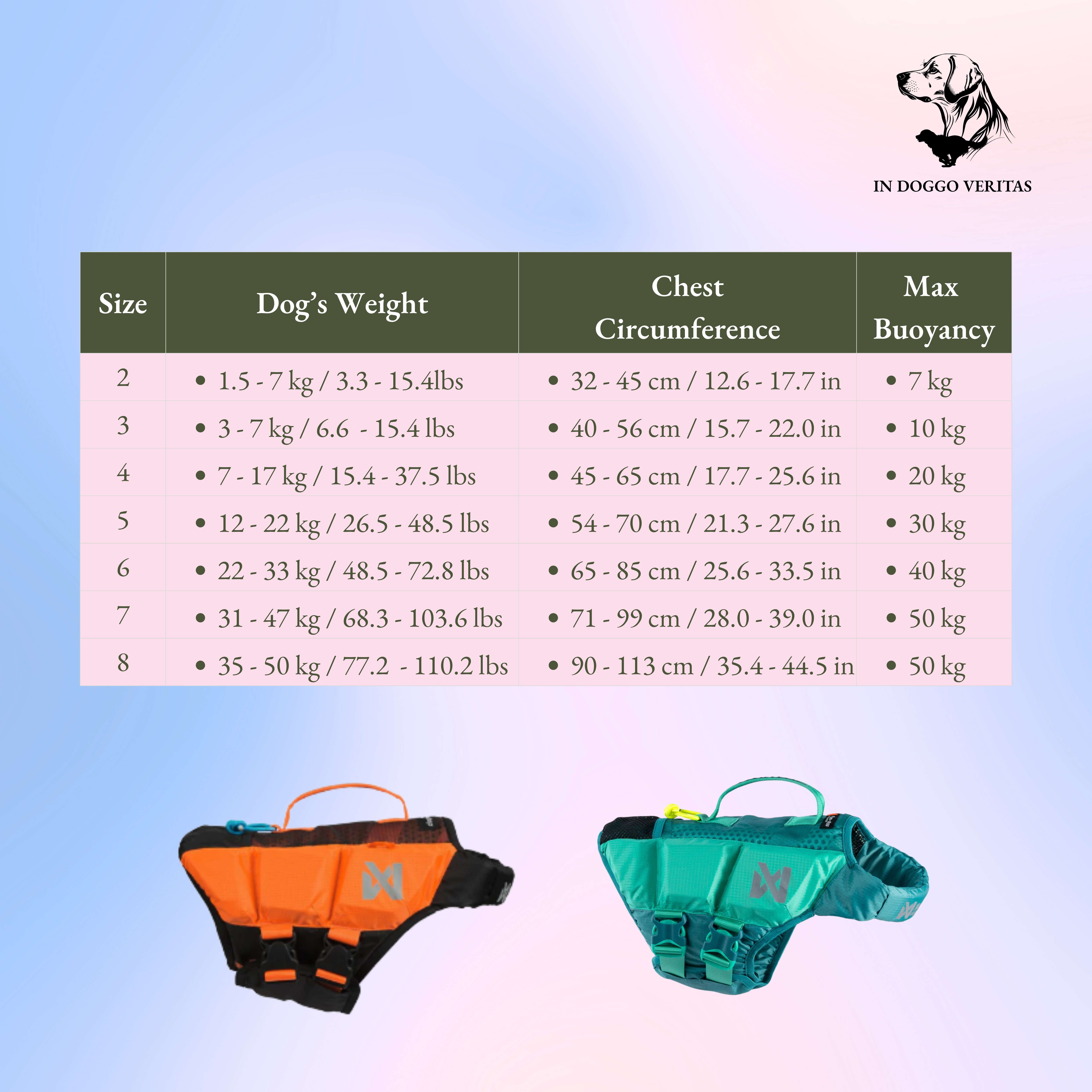 穩定透氣｜防護型救生衣｜Non-stop Dogwear