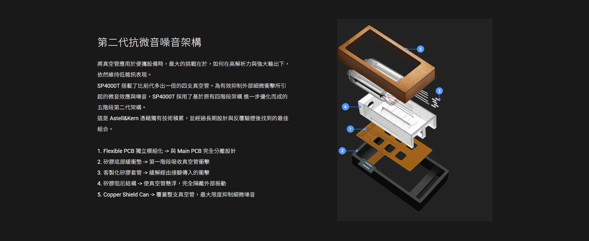 第二代抗微音噪音架構