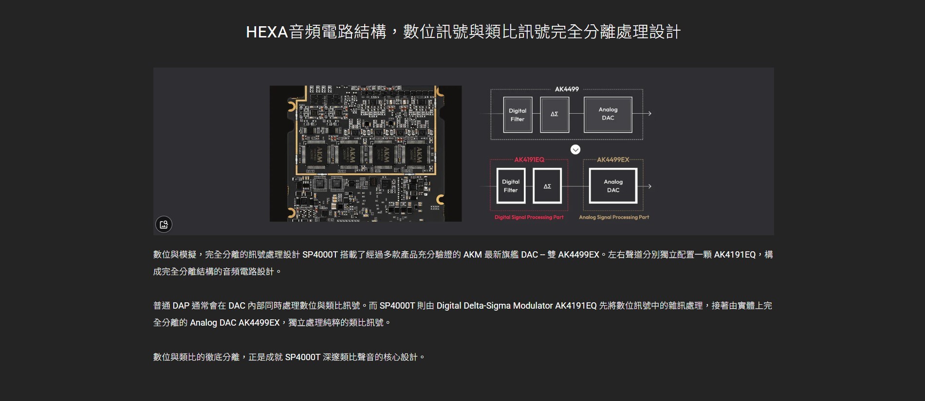 HEXA音頻電路結構,數位訊號與類比訊號完全分離處理設計