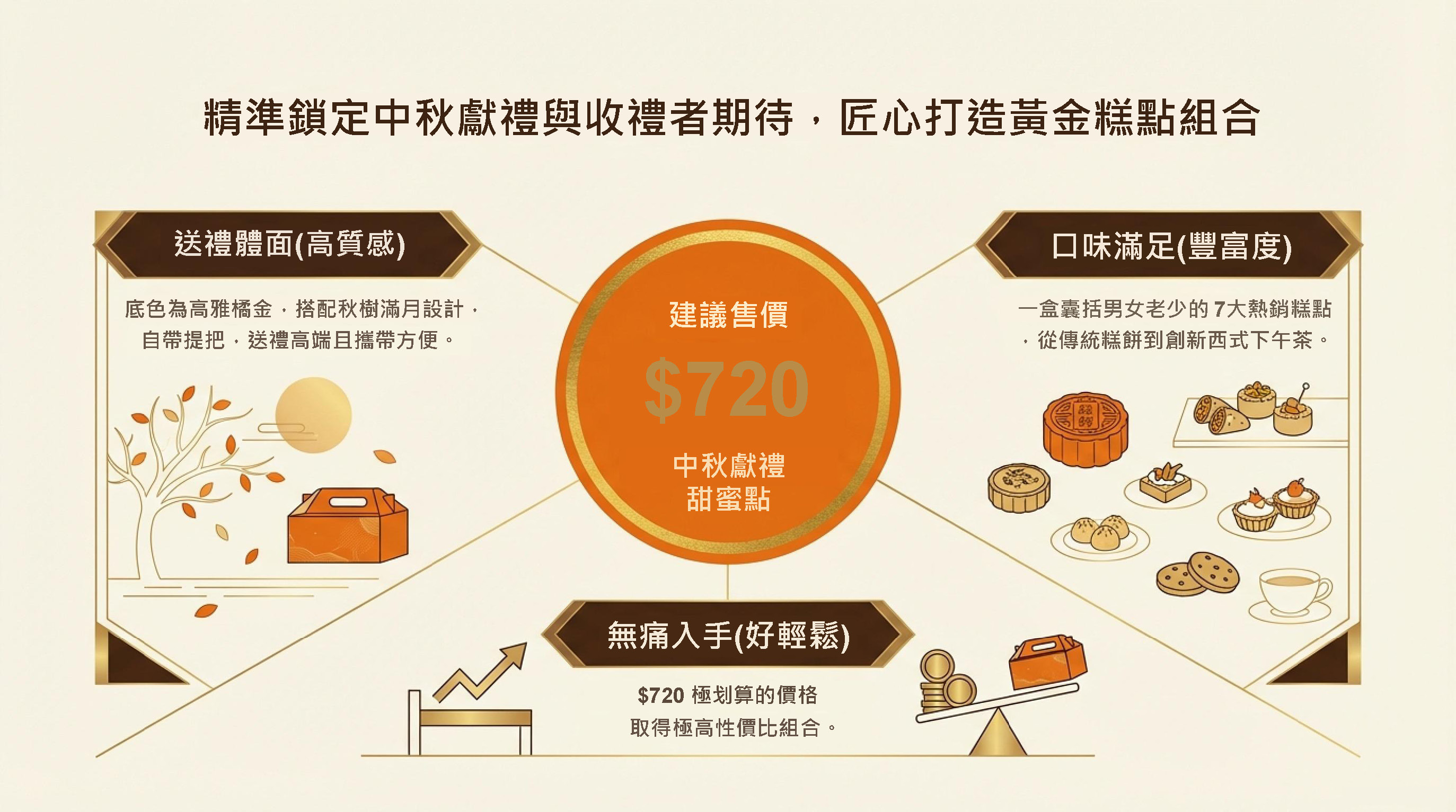 【中秋禮盒】 月映禮盒 (早鳥預購優惠中)