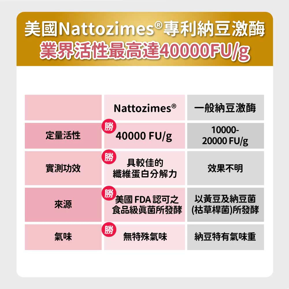 毛孩時代 心臟專科保健粉