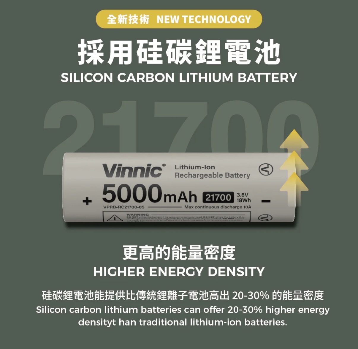【GDL】Vinnic 21700 5000mAh 矽碳充電式鋰離子電池 3.6v 18wh 單粒裝 5491