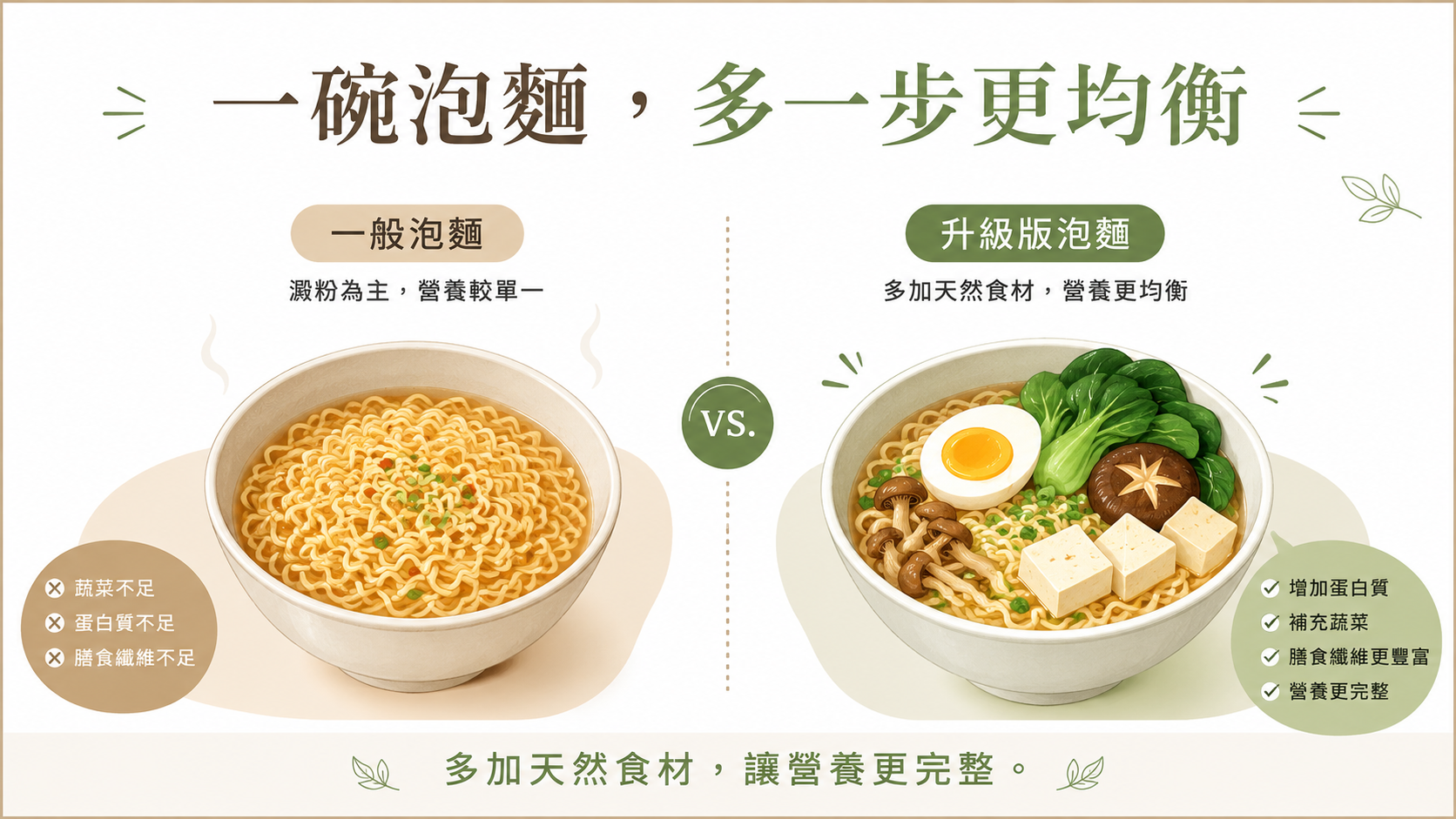泡麵也能吃得更均衡