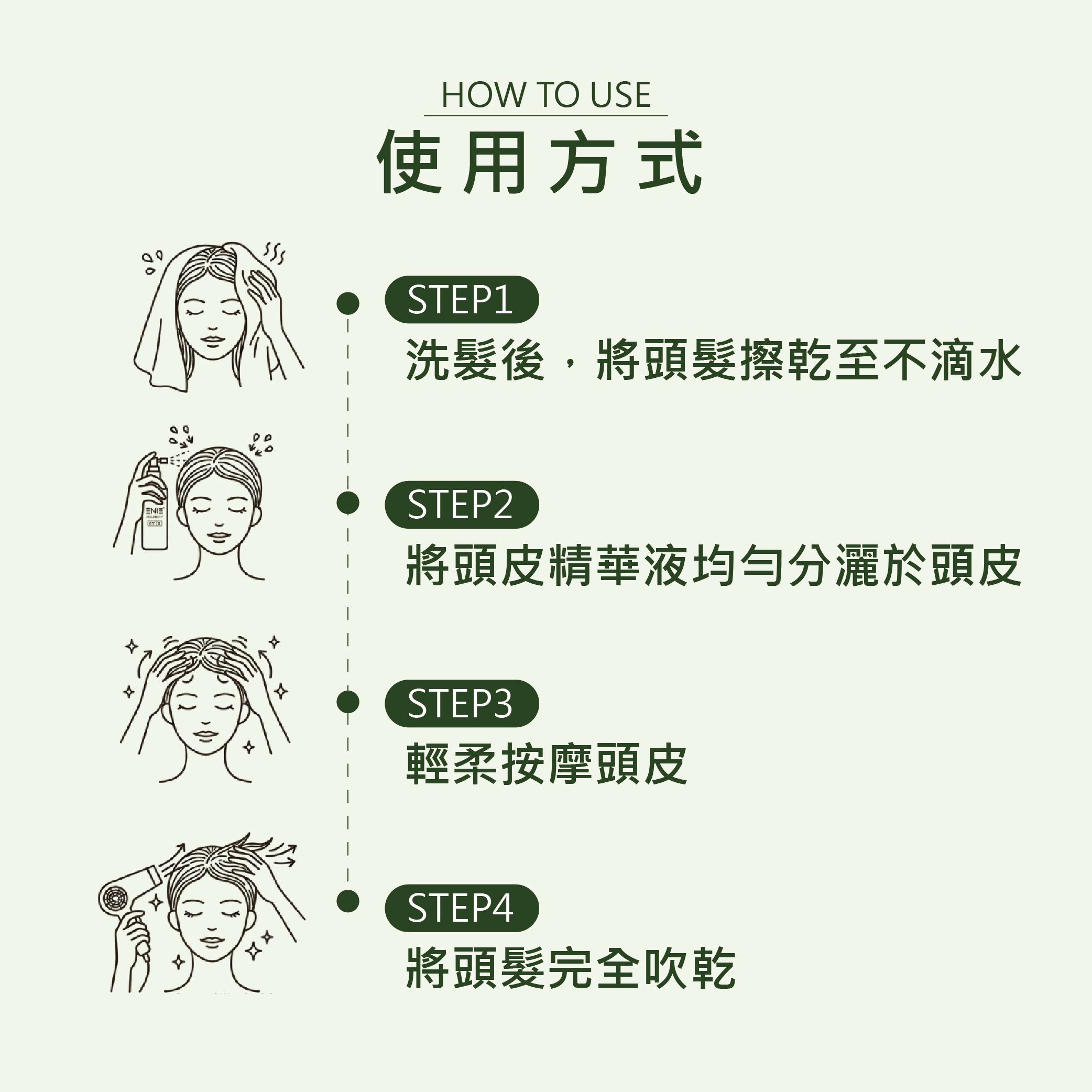 頭皮水使用方法