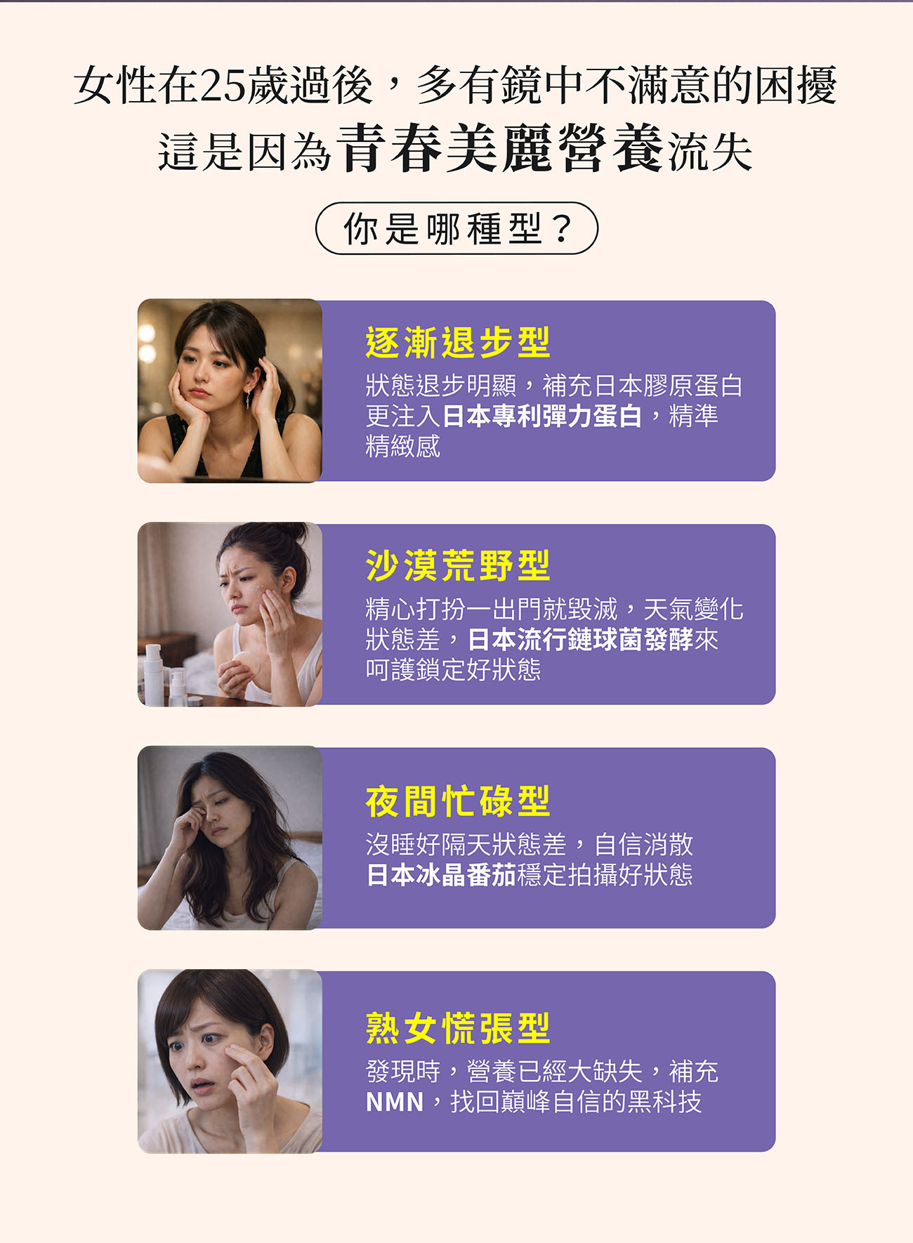 乙禾生醫的水漾美妍問題類型圖,幫助女性判斷25歲後青春流失的類型(逐漸退步、沙漠荒野、夜間忙碌、熟女慌張),並對應補充膠原蛋白和NMN。