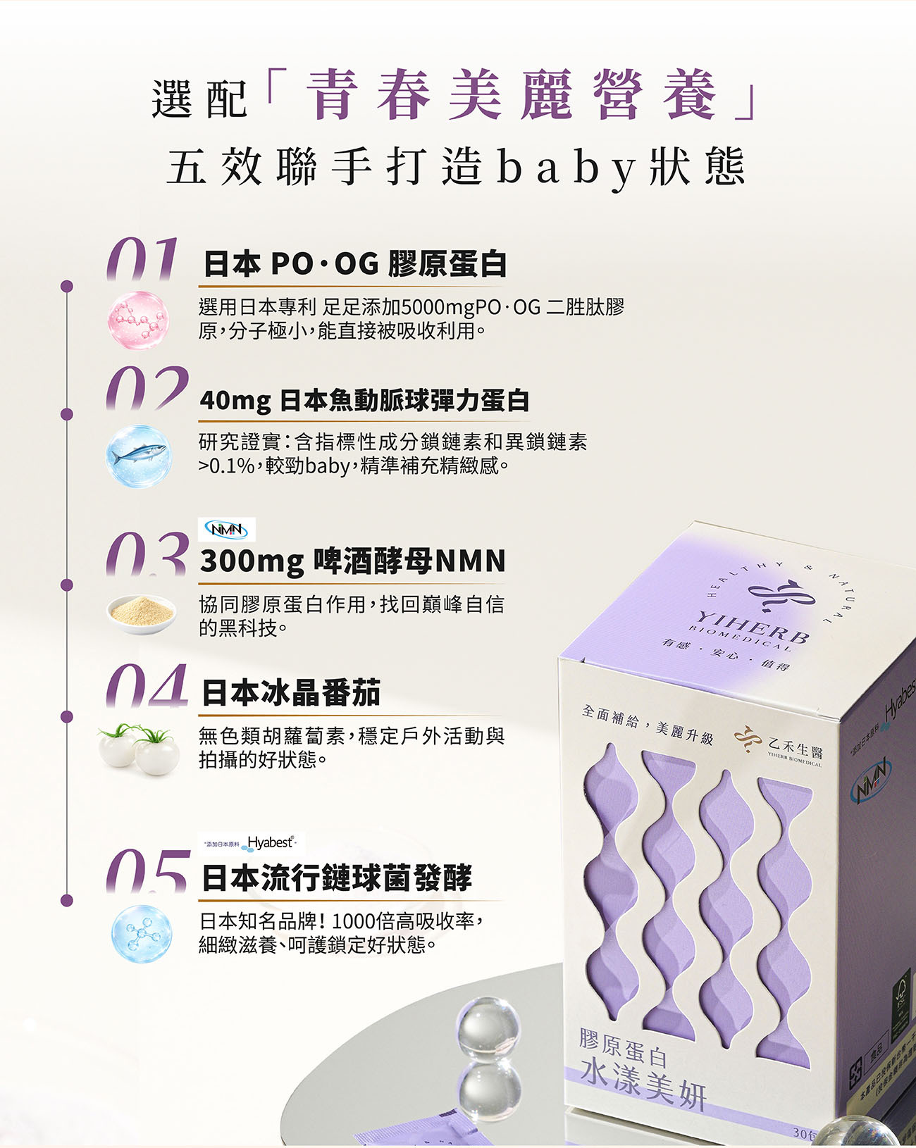 乙禾生醫的水漾美妍五效合一成分圖,展示打造「baby狀態」的核心成分:日本PO・OG膠原蛋白、魚彈力蛋白、NMN、冰晶番茄和鏈球菌發酵。