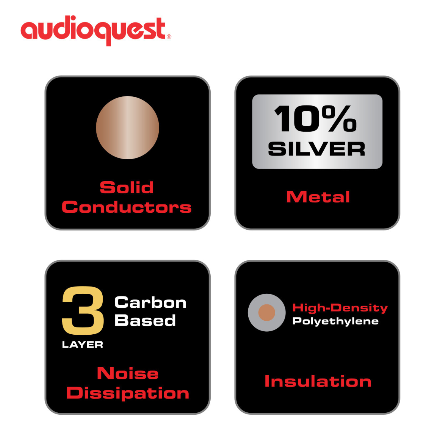 AudioQuest 伏特加 Vodka RJ/E 數碼乙太綱路訊號線