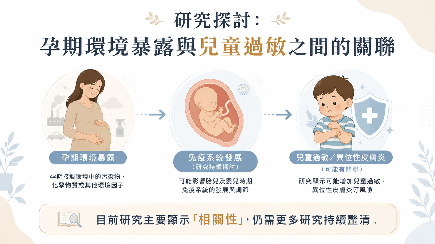 研究發現