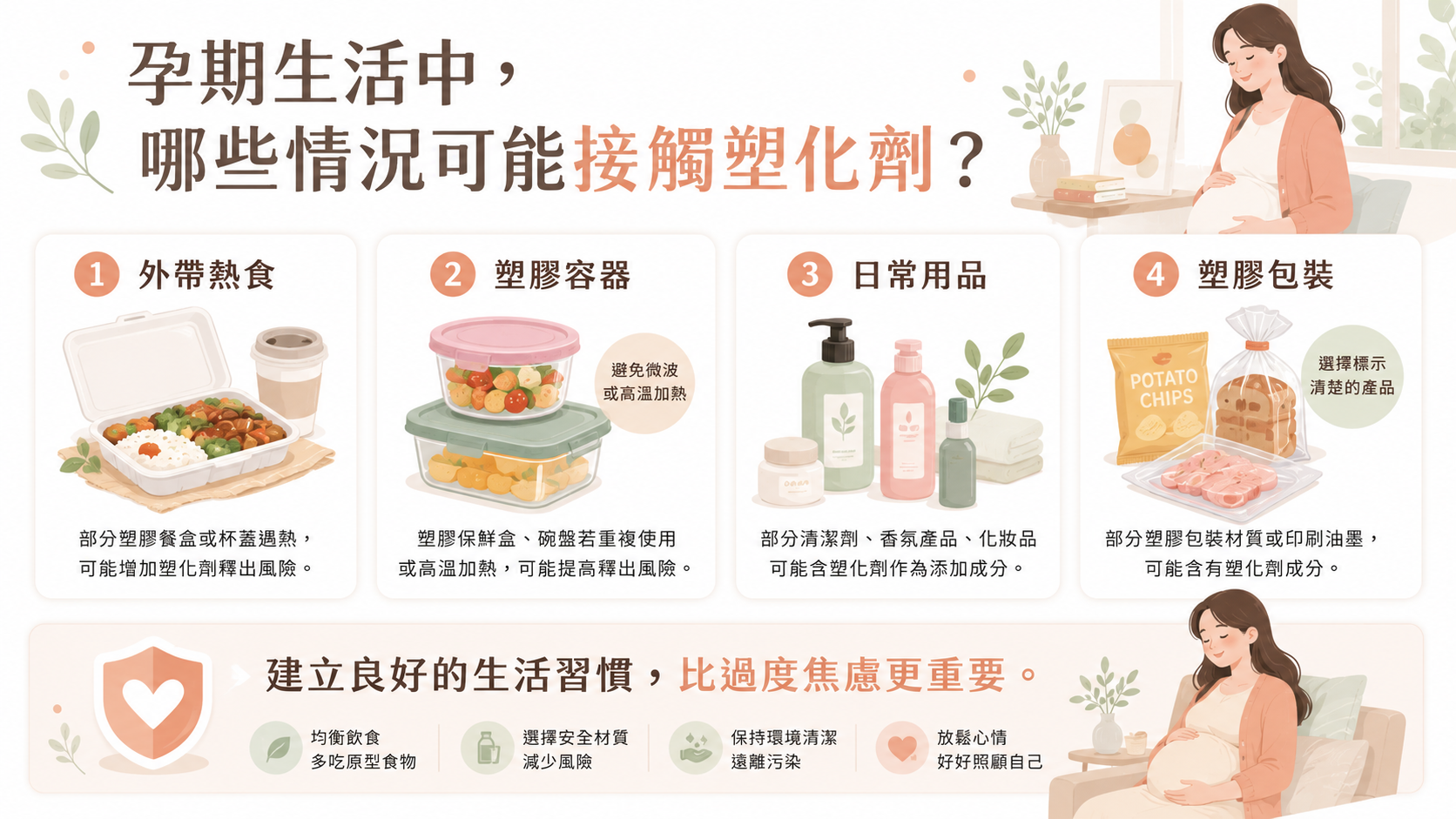 生活中可能接觸情境