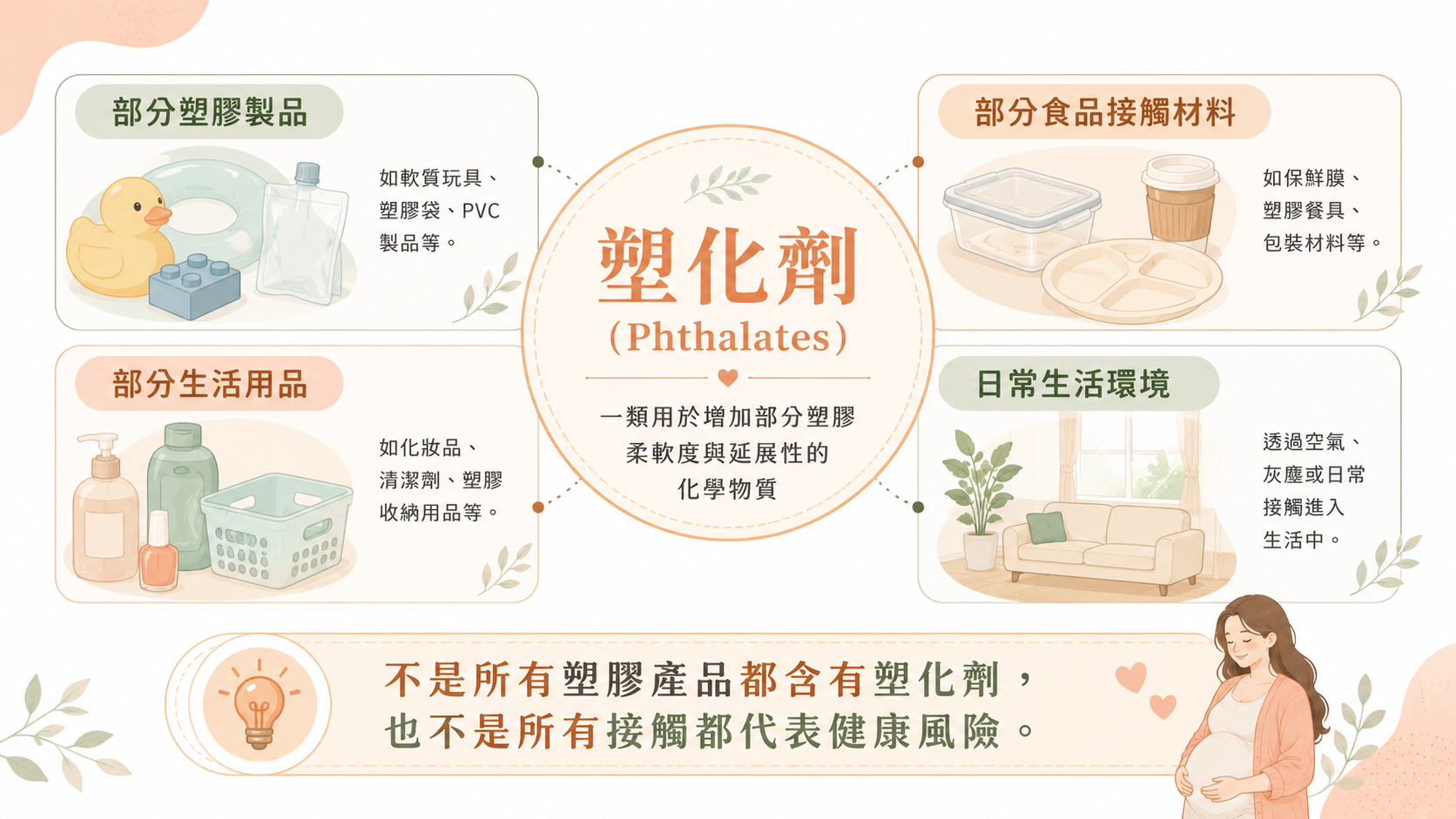 塑化劑是什麼？