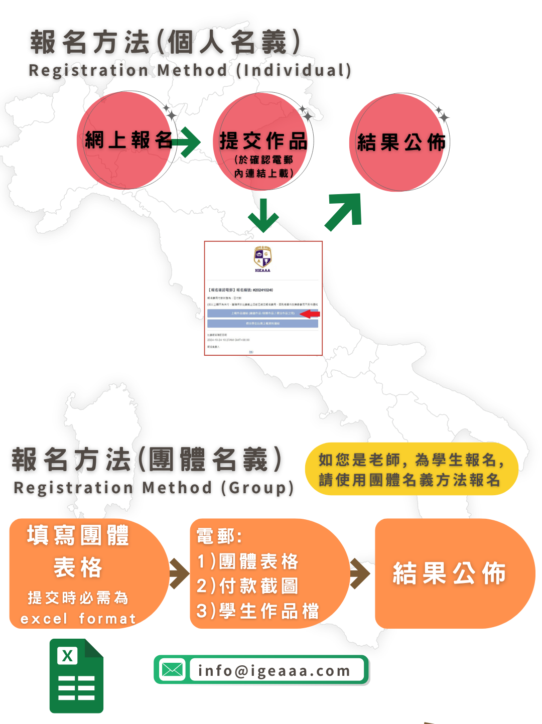 報名方式