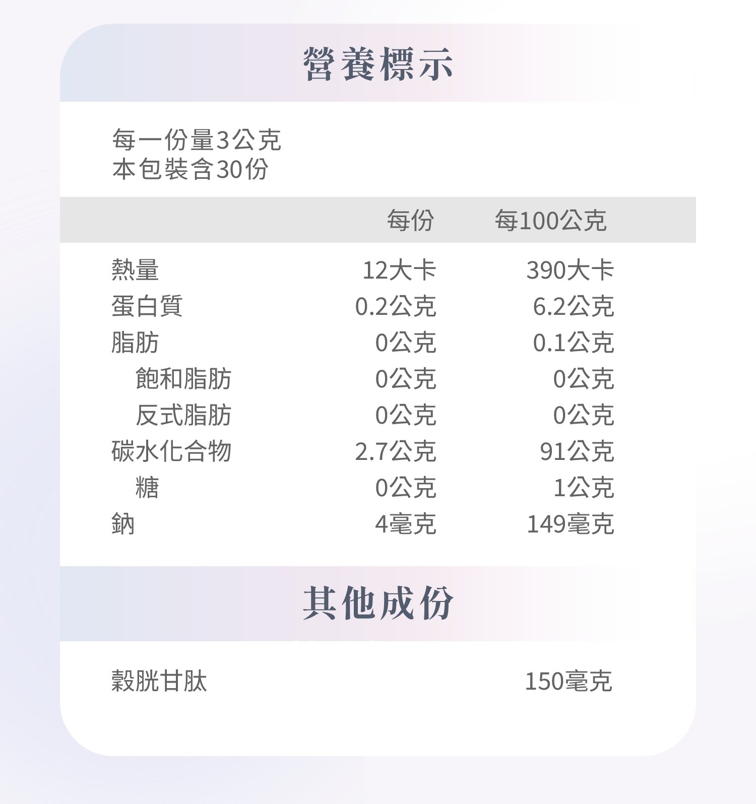 晶妍檢驗報告或成分資訊 3