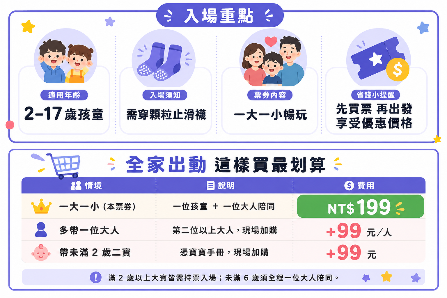 嘉義酷玩特區親子票優惠｜一大一小199元、止滑襪入場須知與現場加購說明