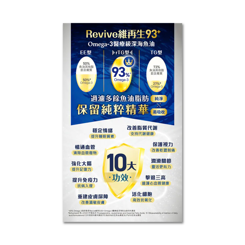 Revive 93+ PureMD Omega-3 Fish Oil 60pcs