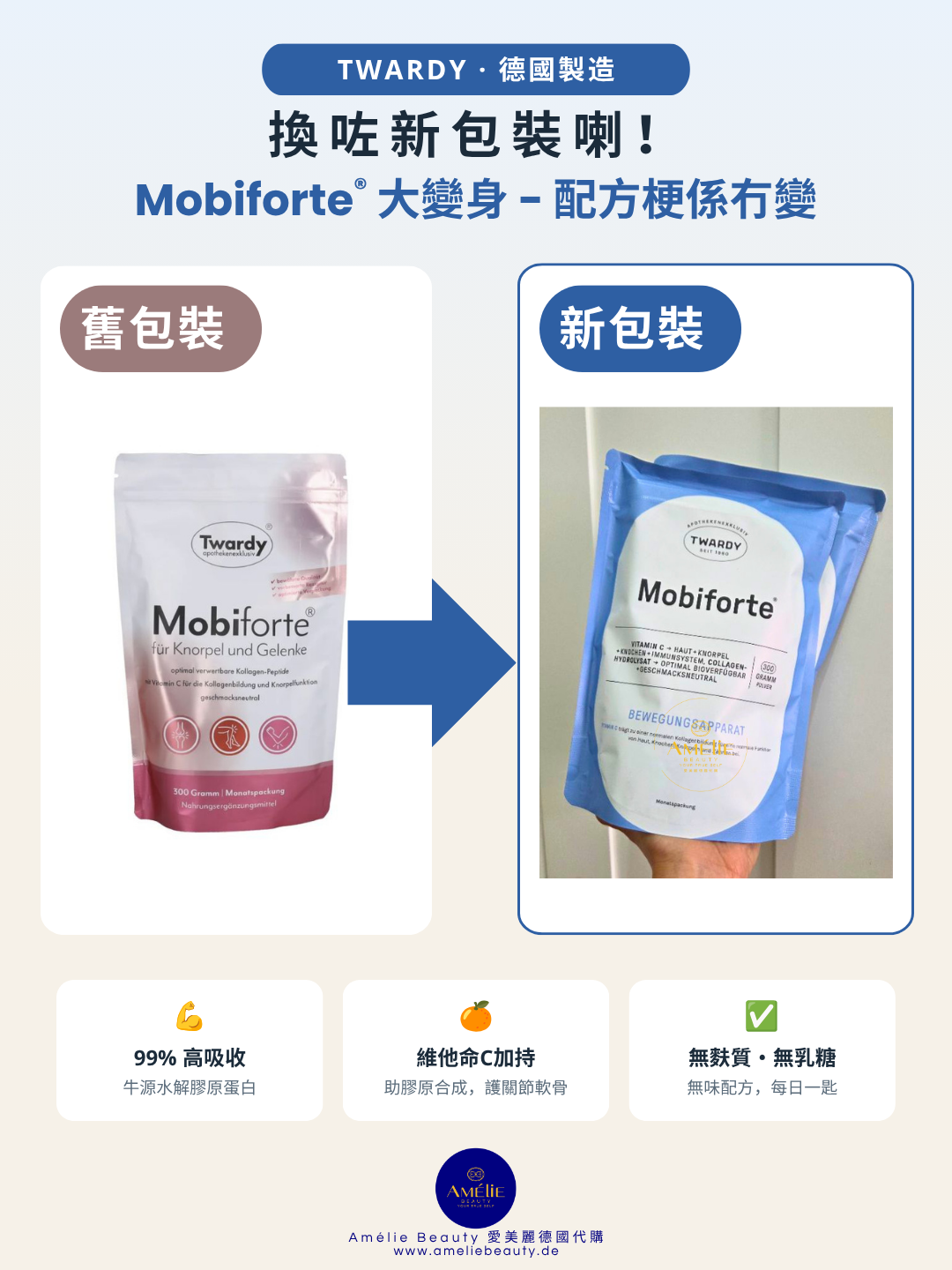 德國 Twardy Mobiforte 水解膠原蛋白粉新舊包裝對比，藍色新設計袋裝搭配 維他命C及透明質酸，展示護關節軟骨配方。