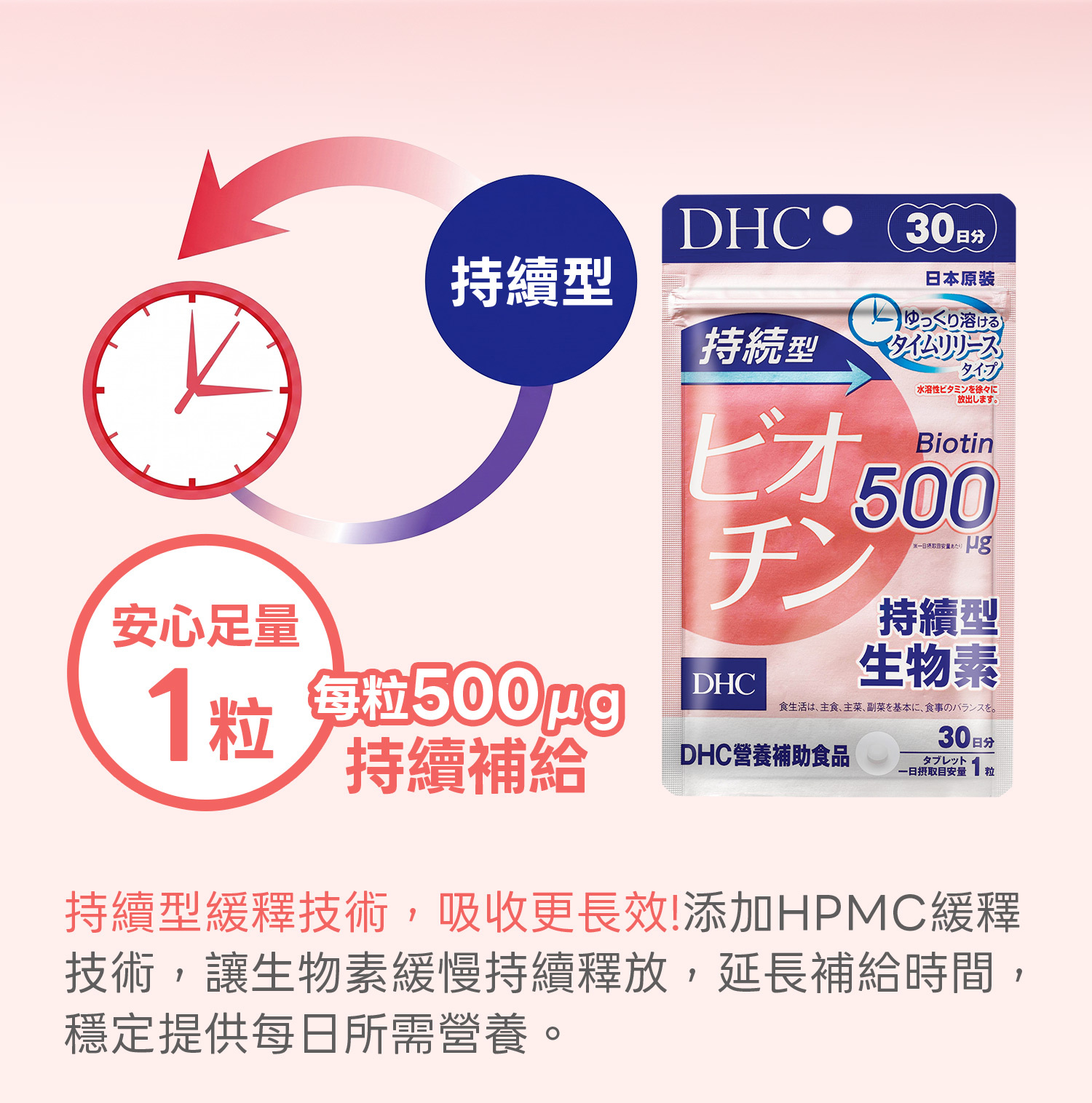 6-DHC持續型生物素