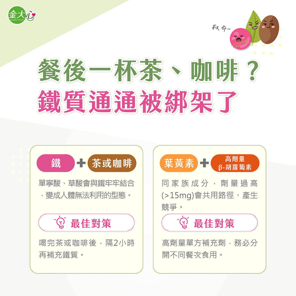 鐵質與茶或咖啡、葉黃素與高劑量β胡蘿蔔素建議分開補充的說明