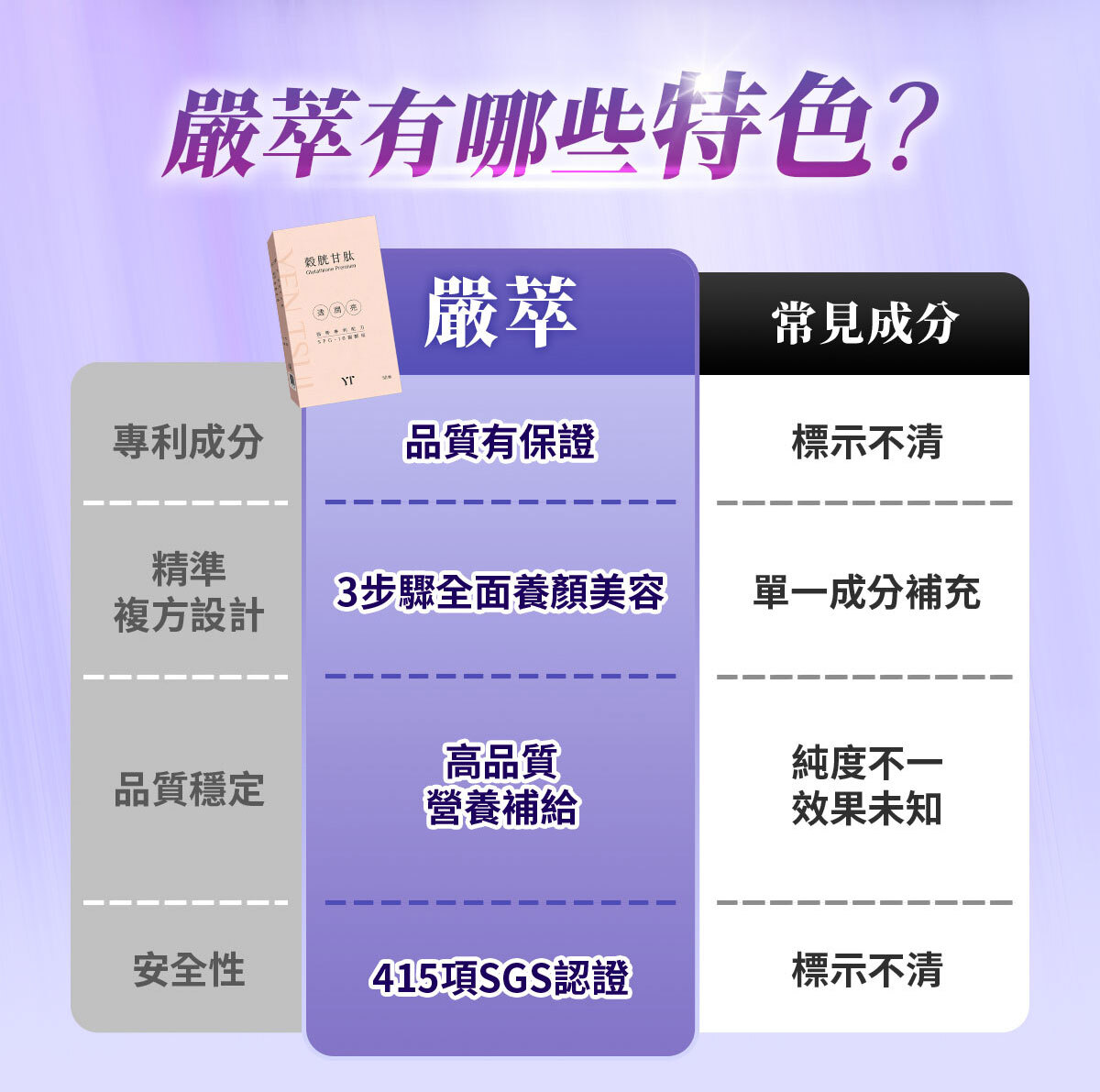 穀胱甘肽-嚴萃保健-美白透亮-7