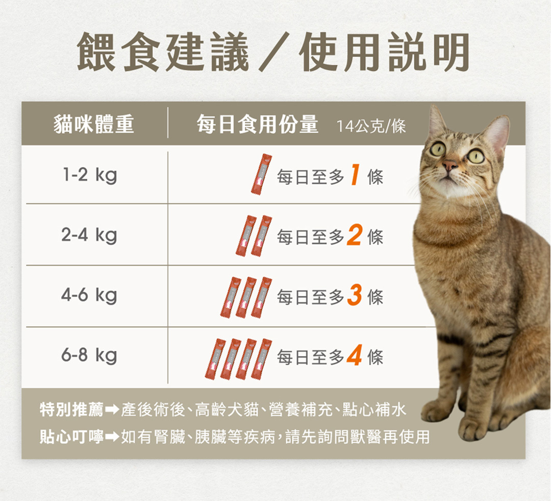 貓咪肉泥可以每天吃嗎喵食喵事肉泥餵食建議