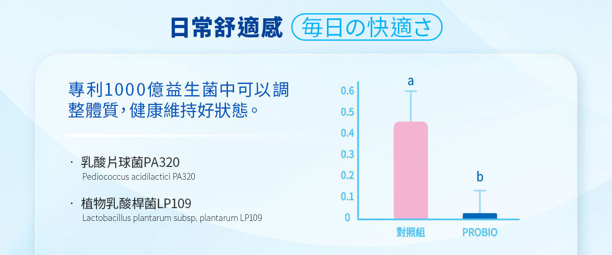嚴萃生醫 日日敏-黃金三角益生菌 體質‧排便‧呼吸全面調整-15