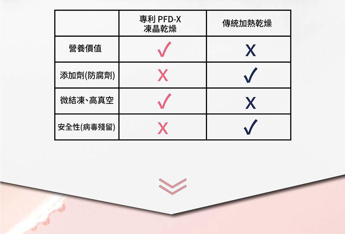 紅麴Q10銷售頁-13