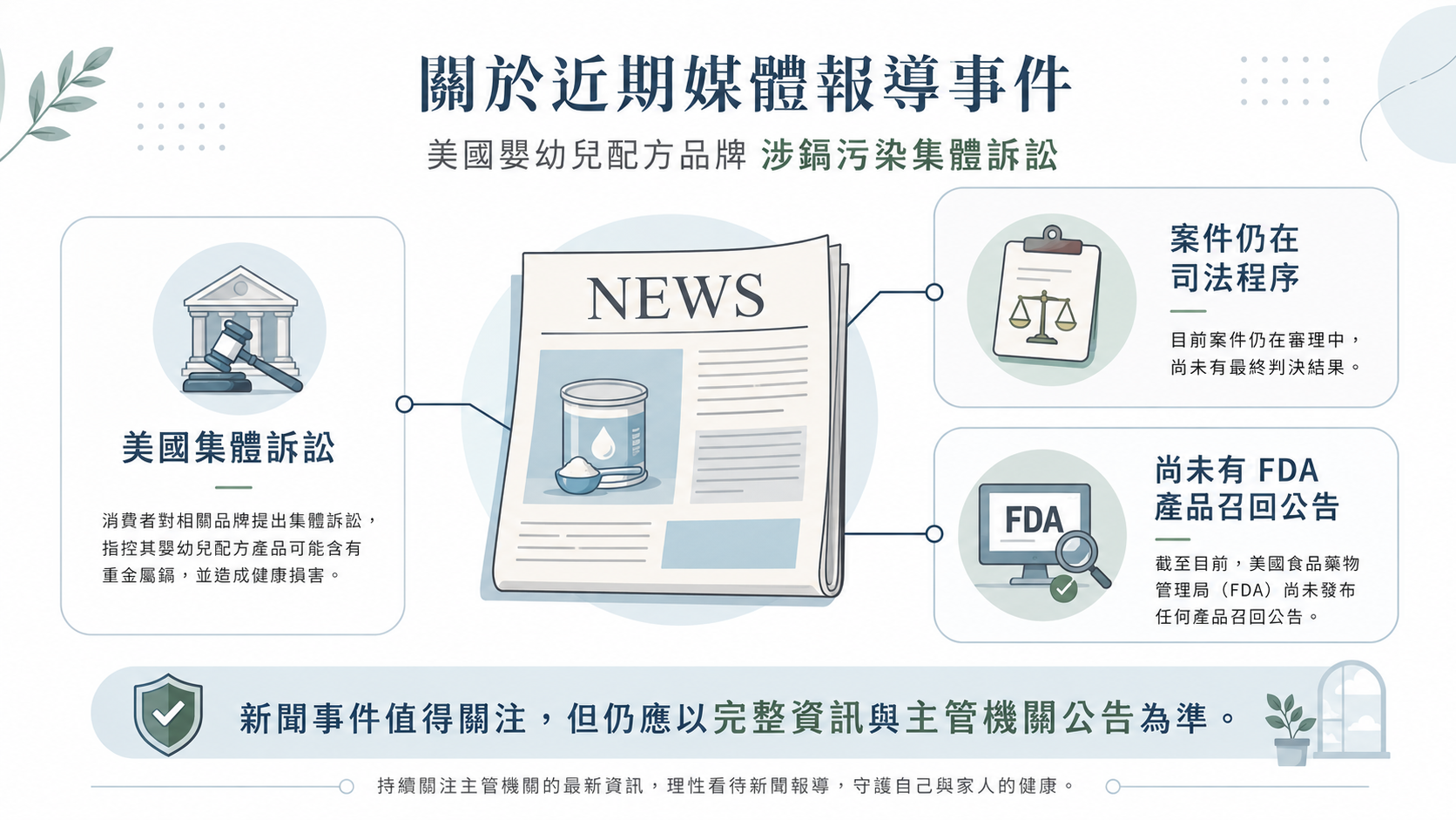 蛋白粉重金屬新聞解析