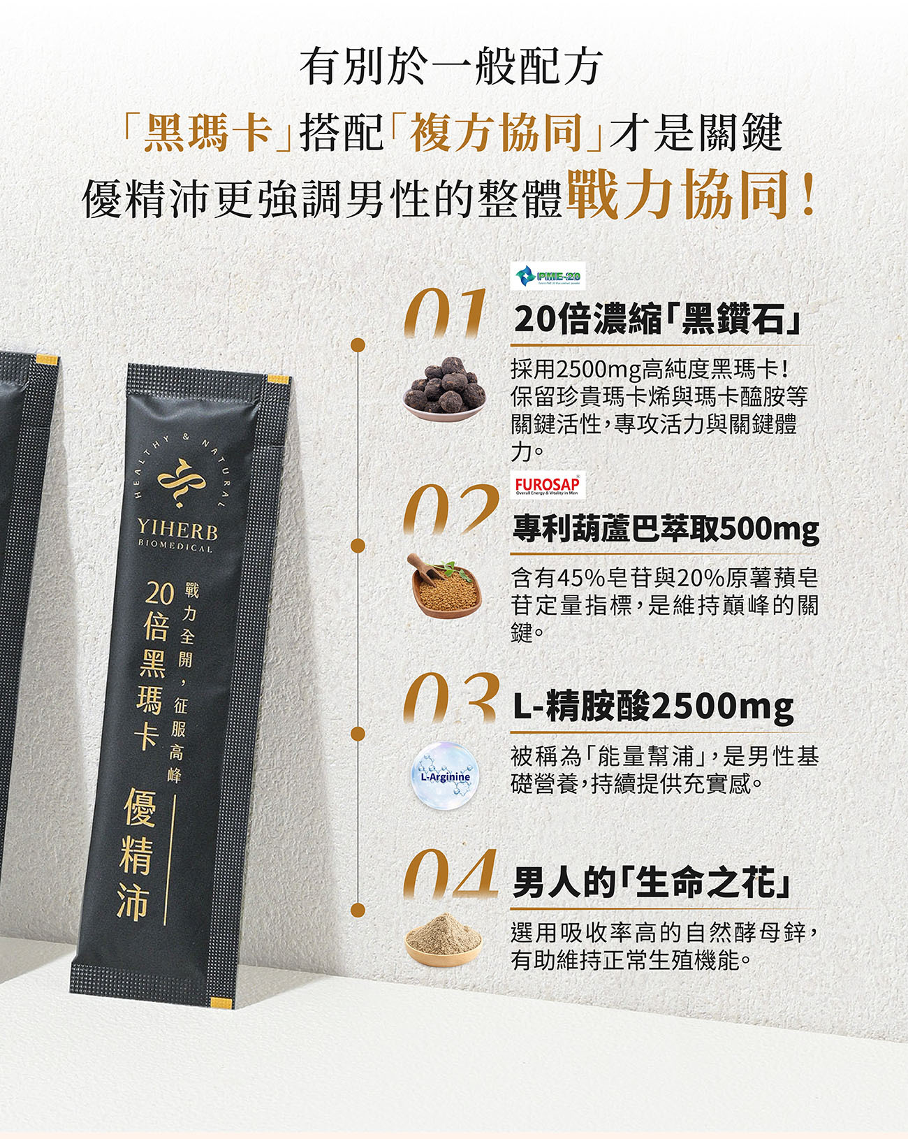 優精沛強調男性整體戰力協同,四大關鍵配方包含:2500mg 高純度 20 倍黑瑪卡、500mg 專利葫蘆巴萃取、2500mg L-精胺酸與高吸收率自然酵母鋅。