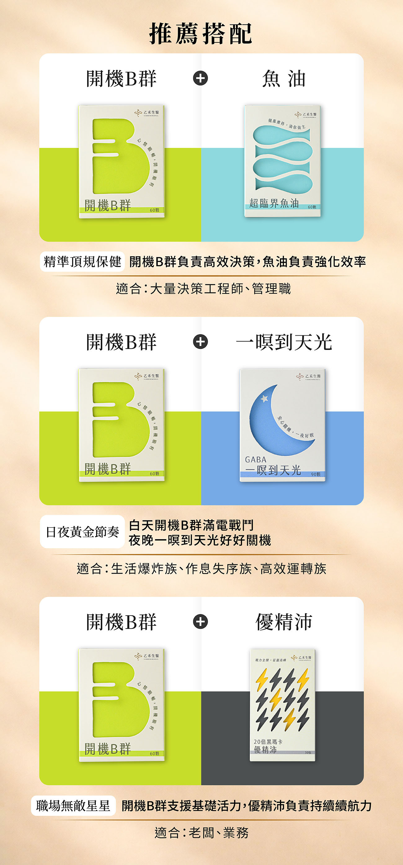 乙禾生醫保健食品推薦搭配:開機B群組合超臨界魚油、一瞑到天光GABA與優精沛,打造職場精準日常保健