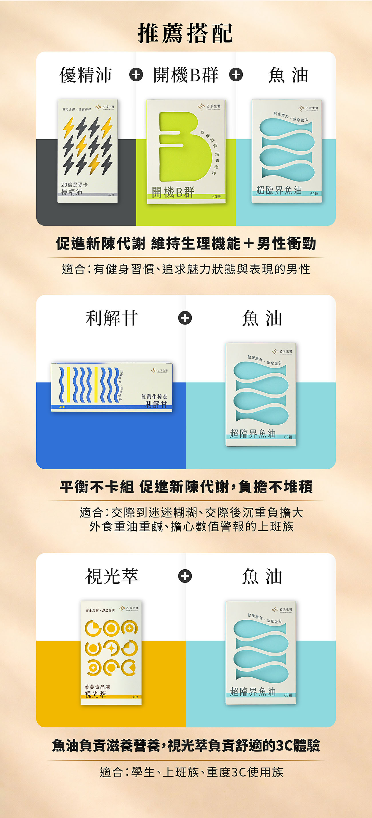 乙禾生醫保健食品推薦搭配指南:超臨界魚油搭配優精沛、利解甘或視光萃,全面促進新陳代謝與維持生理機能