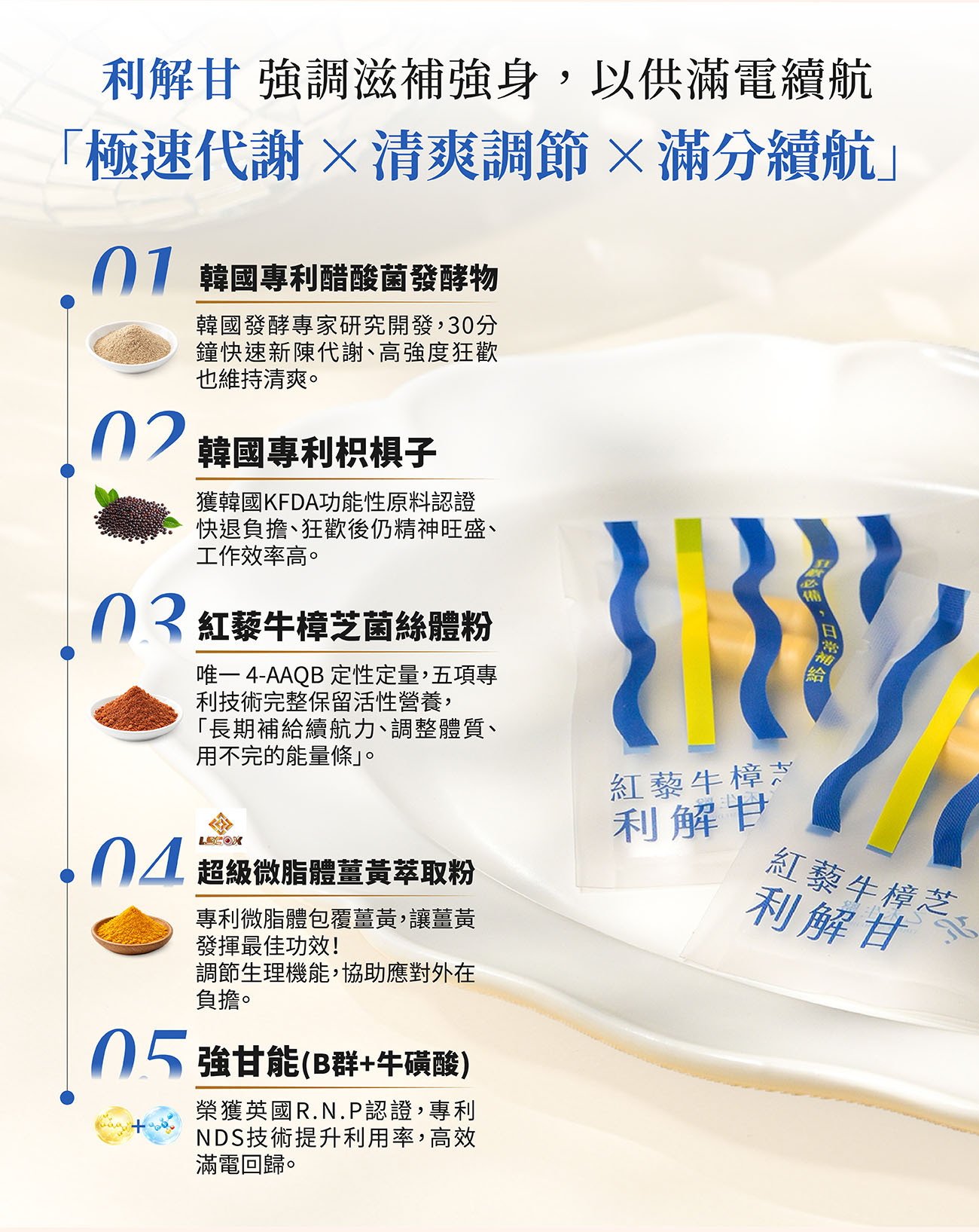 乙禾生醫利解甘五大核心專利成分:韓國醋酸菌、枳椇子、紅藜牛樟芝、微脂體薑黃與強甘能B群,極速促進新陳代謝與滿分續航。
