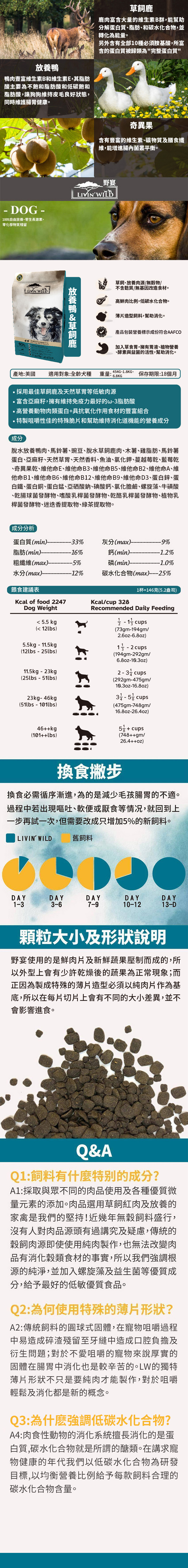 鴨肉豐富維生素B和維生素E,其脂肪酸主要為不飽和脂肪酸和低碳飽和脂肪酸,讓狗狗維持皮毛良好狀態,同時維護腸健康。鹿肉富含大量的維生素B群,能幫助分解蛋白質脂肪和碳水化合物,並轉化為能量。另外含有全部0種必須胺基酸,所富含的蛋白質被歸類為完整蛋白質奇異果含有豐富的維生素礦物質及膳食纖維,能增進腸內菌叢平衡。 DOG 100%自由放養零生長激素零化學物質殘留野宴LIVIN LIVIN WILD 95%放養鴨草飼鹿草飼、放養肉源/無穀物/不含麩質/無基因改造食材。高鮮肉比例,低碳水化合物。薄片造型飼料,幫助消化。產品包裝營養標示成份符合AAFCO加入草食胃,擁有胃液、植物營養、酵素與益菌的活性,幫助消化。454G、18KG、產地:美國適用對象:全齡犬種重量:保存期限:18個月6.8KG採用最佳草飼鹿及天然草胃等低敏肉源富含亞麻籽,擁有維持免疫力最好的3脂肪酸高營養動物肉類蛋白具抗氧化作用食材的豐富組合·特製咀嚼性佳的特殊脆片和幫助維持消化道機能的營養成分成分脫水放養鴨肉、馬鈴薯、豌豆、脫水草飼鹿肉、木薯、雞脂肪、馬鈴薯蛋白、亞麻籽、天然草胃、天然香料、魚油、氯化鉀、蔓越莓、藍莓乾、奇異果乾、維他命E、維他命B3、維他命B5、維他命B2、維他命A、維他命B1、維他命B6、維他命B12、維他命B9、維他命D3、蛋白鋅、蛋白鐵、蛋白銅、蛋白錳、亞硒酸鈉、碘酸鈣、氯化膽鹼、螺旋藻、牛磺酸、乾腸球菌發酵物、嗜酸乳桿菌發酵物、乾酪乳桿菌發酵物、植物乳桿菌發酵物、迷迭香提取物、綠茶提取物。成分分析蛋白質(min33%灰分(max)9%脂肪(min)16%鈣(min)--1.2%粗纖維(max).%磷(min)--1.0%水分(max)--12%碳水化合物(max)25%餵食建議表1杯=146克(5.2盎司)Kcal of food 2247Kcal/cup 328Dog Weight 5.5 kg(12lbs)-5.5kg - 11.5kg(12lbs - 25lbs)11.5kg 3kg(25lbs-51lbs)23kg-46kg(51lbs-101lbs)46++kg(101++lbs)Recommended Daily Feeding (73gm-194gm/2.6oz-6.8oz)1-2 cups(194gm-292gm/6.8oz-10.3oz)2-3 - cups(292gm-475gm/10.3oz-16.8oz) -5 - cups(475gm-748gm/16.8oz-26.4oz) ++ cups(748++gm/26.4++oz)換食撇步換食必需循序漸進,為的是減少毛孩腸胃的不適。過程中若出現嘔吐、軟便或厭食等情况,就回到上一步再試一次,但需要改成只增加5%的新飼料。LIVIN WILD舊飼料DAYDAYDAYDAYDAY1-33-67-910-1213-D顆粒大小及形狀說明野宴使用的是鮮肉片及新鮮蔬果壓制而成的,所以外型上會有少許乾燥後的蔬果為正常現象;而正因為製成特殊的薄片造型必須以純肉片作為基底,所以在每片切片上會有不同的大小差異,並不會影響進食。Q&AQ1:飼料有什麼特别的成分?A1:採取與眾不同的肉品使用及各種優質微量元素的添加。肉品選用草飼紅肉及放養的家禽是我們的堅持!近幾年無穀飼料盛行,沒有人對肉品源頭有過講究及疑慮,傳統的穀飼肉源即使使用純肉製作,也無法改變肉品有消化穀類食材的事實,所以我們強調根源的純淨,並加入螺旋藻及益生菌等優質成分,給予最好的低敏優質食品。Q2:為何使用特殊的薄片形狀?A2:傳統飼料的圓球式固體,在寵物咀嚼過程中易造成碎渣殘留至牙縫中造成口腔負擔及衍生問題;對於不愛咀嚼的寵物來說厚實的固體在腸胃中消化也是較辛苦的。LW的獨特薄片形狀不只是要純肉才能製作,對於咀嚼輕鬆及消化都是新的概念。Q3: 為什麼強調低碳水化合物?A4:肉食性動物的消化系統擅長消化的是蛋白質,碳水化合物就是所謂的醣類。在講求寵物健康的年代我們以低碳水化合物為研發目標,以均衡營養比例給予每款飼料合理的碳水化合物含量。