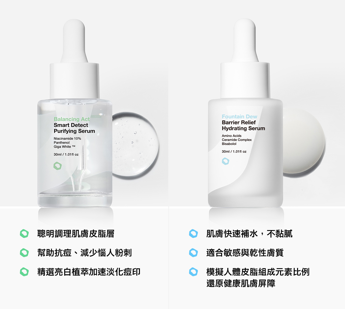 分區保養建議，易出油部位使用10%B3油水平衡精華，乾燥部位使用三重神經醯胺保水精華