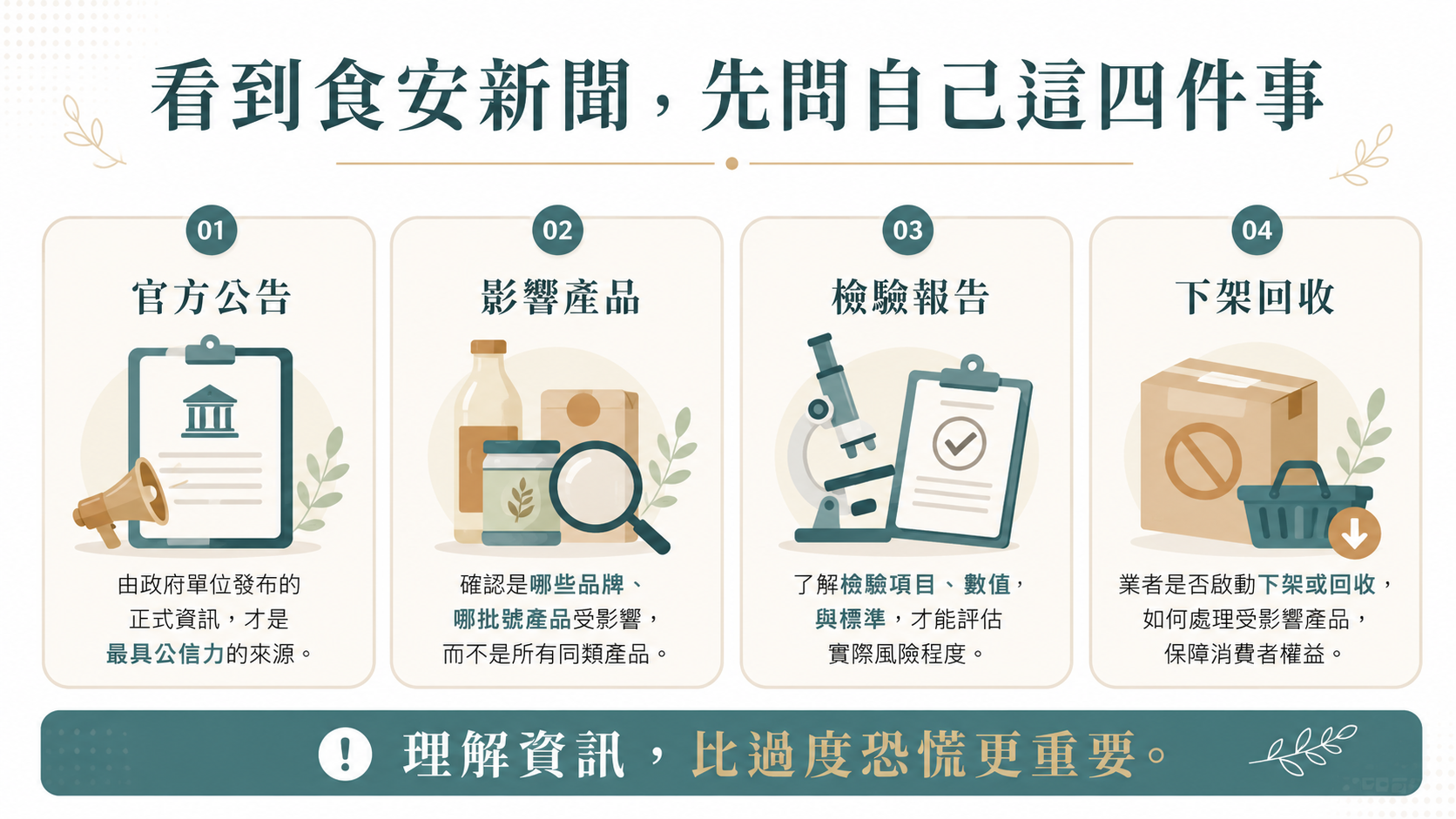 面對食安新聞的四個判讀原則