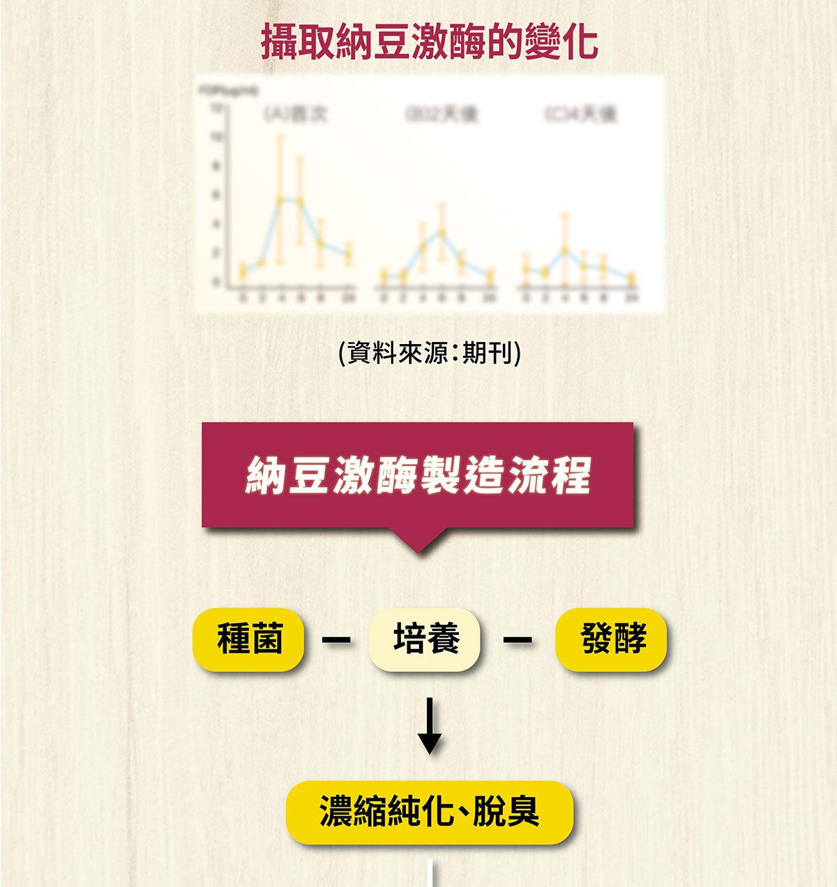 紅麴Q10銷售頁-6