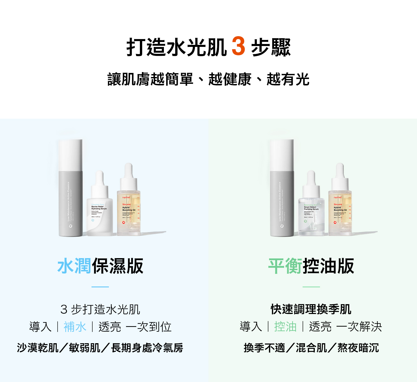 nomel 超越水光組水潤保濕版與平衡控油版比較，水潤保濕版適合敏弱肌乾肌補水鎖水，平衡控油版適合混合肌控油透亮