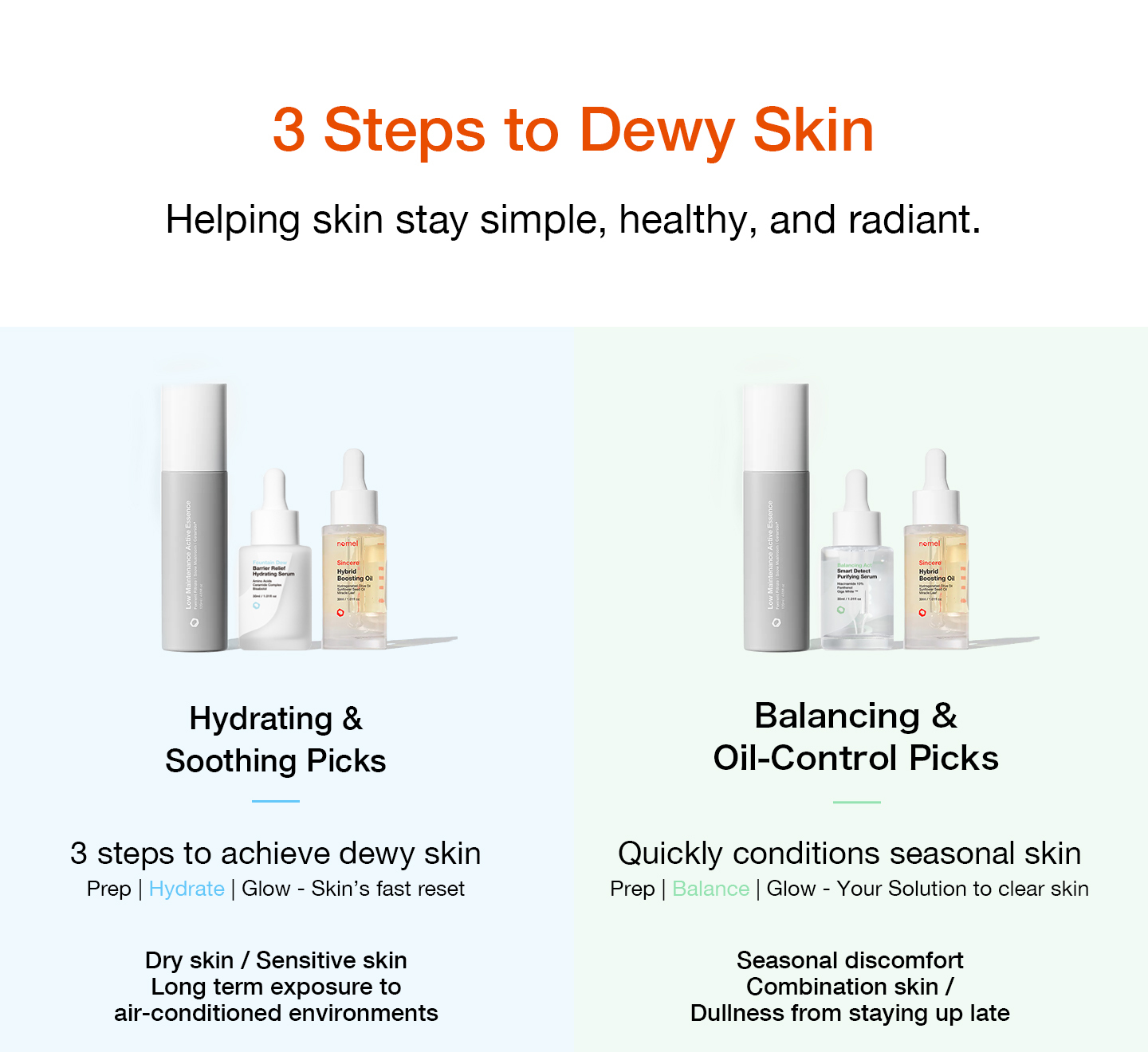 nomel Glow Beyond Hydration Bundle comparison: Hydrating version for sensitive and dry skin locks in moisture, Balancing version for combination skin controls oil and soothes seasonal discomfort