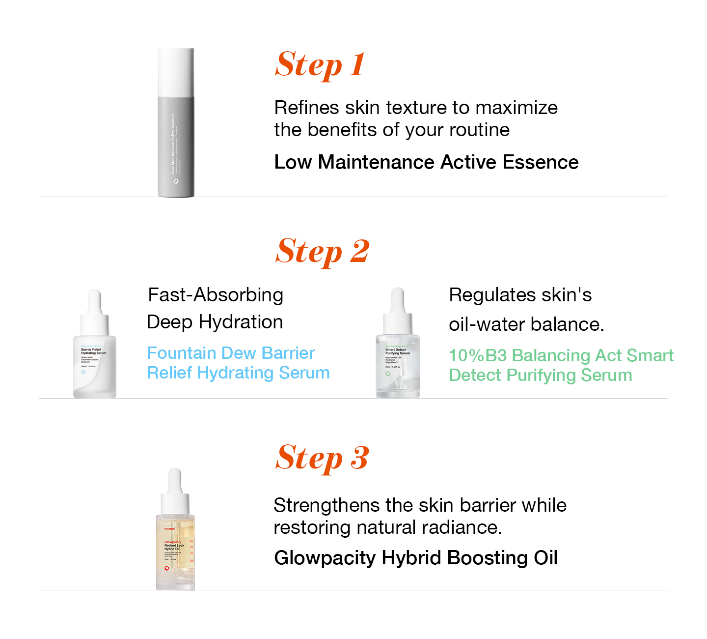 nomel Glow Beyond Hydration Bundle usage steps: essence first, then B3 or hydrating serum, followed by oil to lock in moisture and nutrients