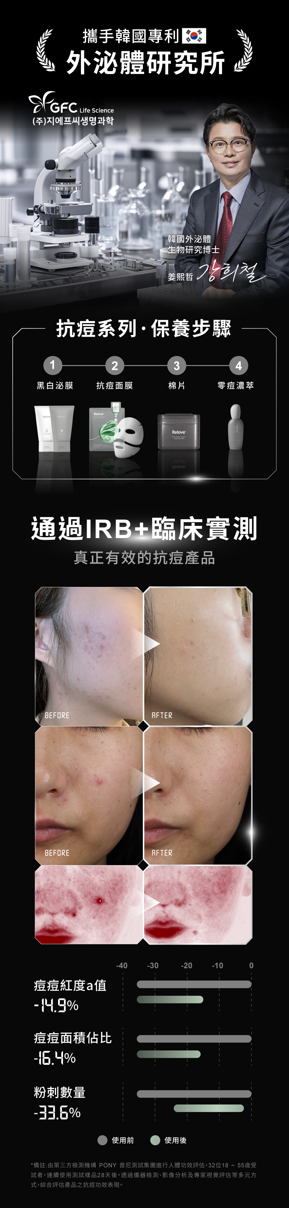 抗痘系列保養步驟：黑白泌膜➡︎抗痘面膜➡︎棉片➡︎零痘濃萃